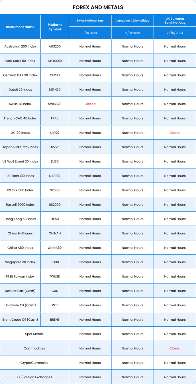 August 2024-forex and metals-table