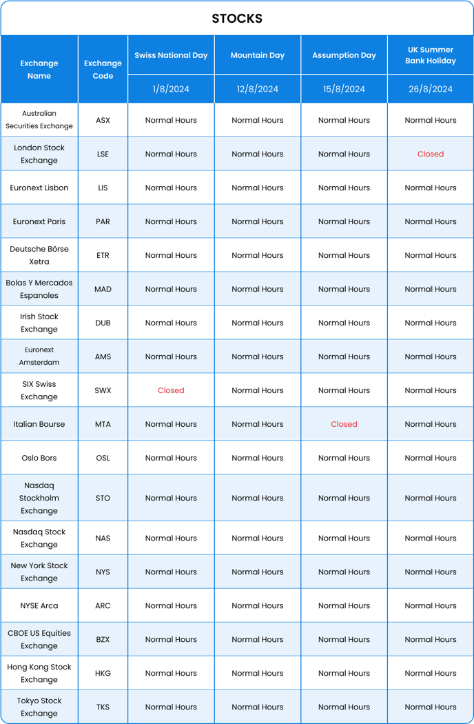 August 2024-stocks-table