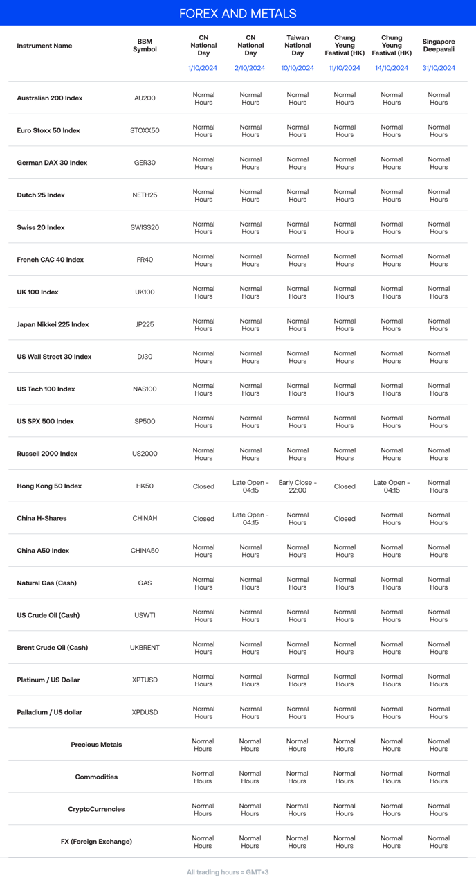 Oct 2024-Forex-and-metals