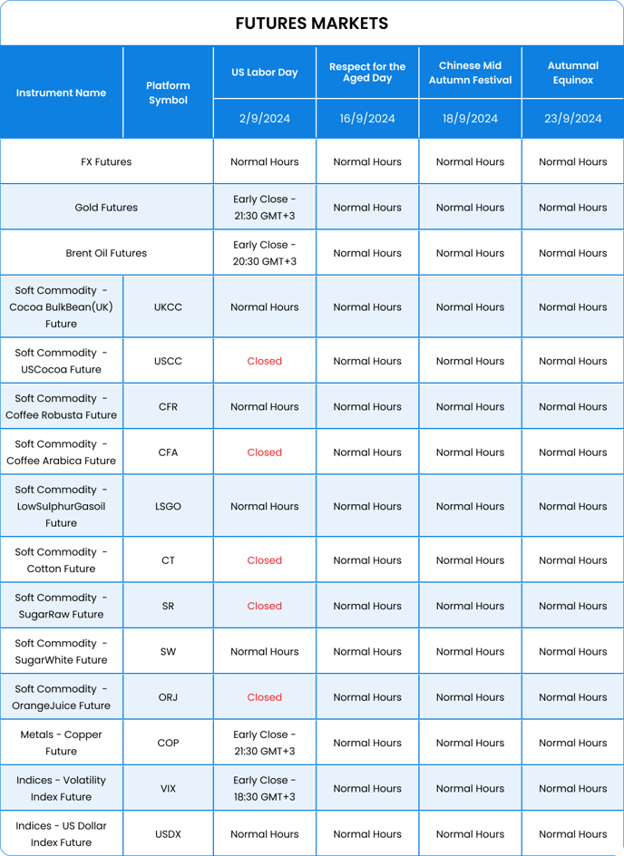 Sept 2024-futures markets-table