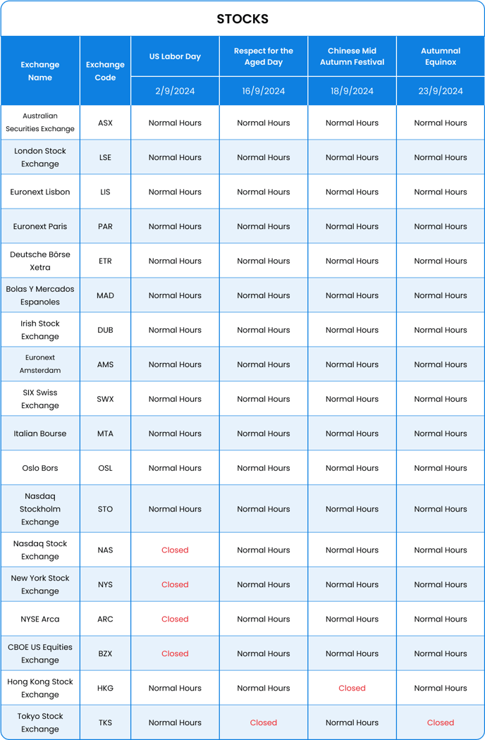 Sept 2024-stocks-table